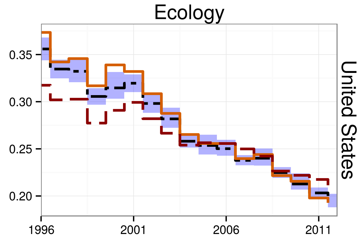Plot of citation patterns across countries